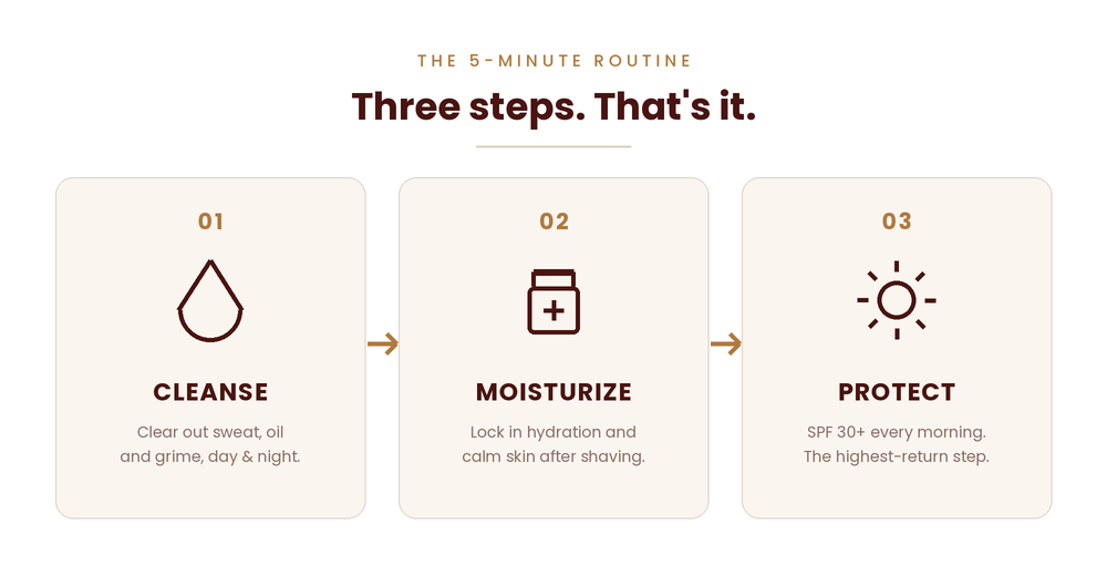 Everyman Skin men's 3-step routine: cleanse, moisturize, protect
